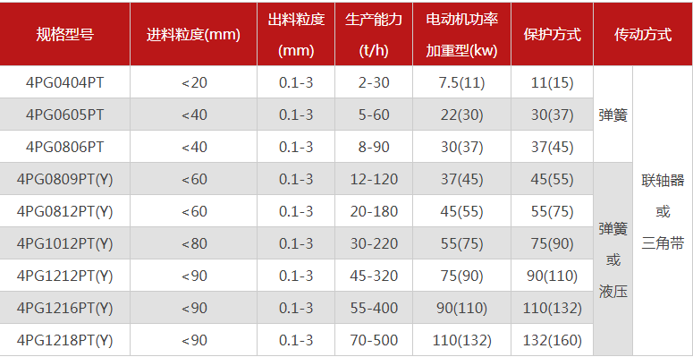 購買一臺珍珠巖破碎機需要多少錢，有哪些型號可選？