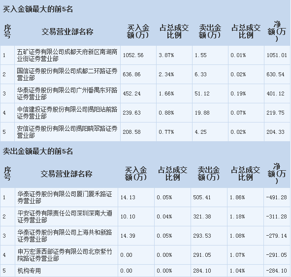 力合股份 主力資金瘋狂加倉，三線拉升在即的實業投資管理新篇章