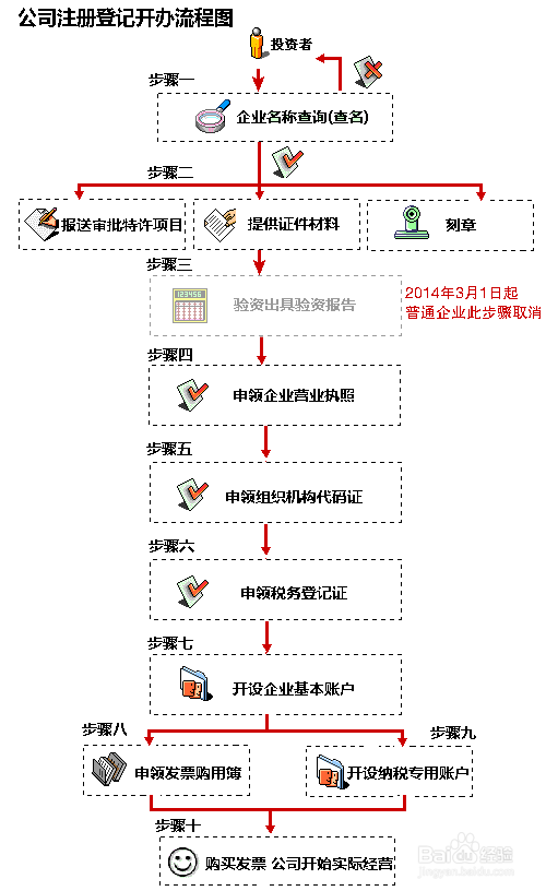上海投資管理公司注冊完整指南 費用、流程與材料清單
